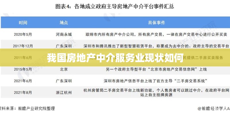 我国房地产中介服务业现状如何