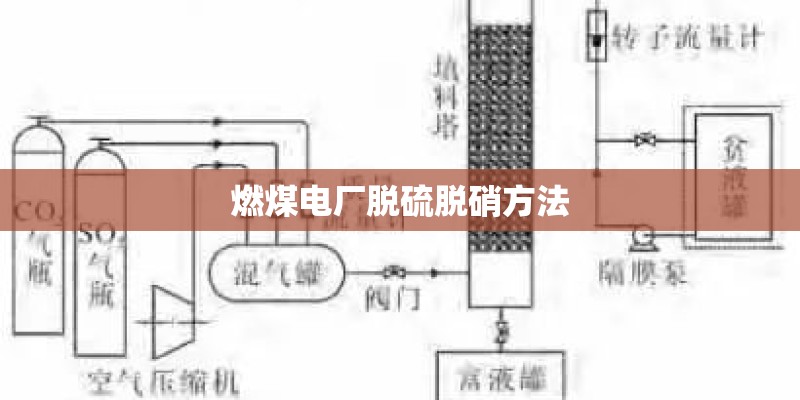 燃煤电厂脱硫脱硝方法