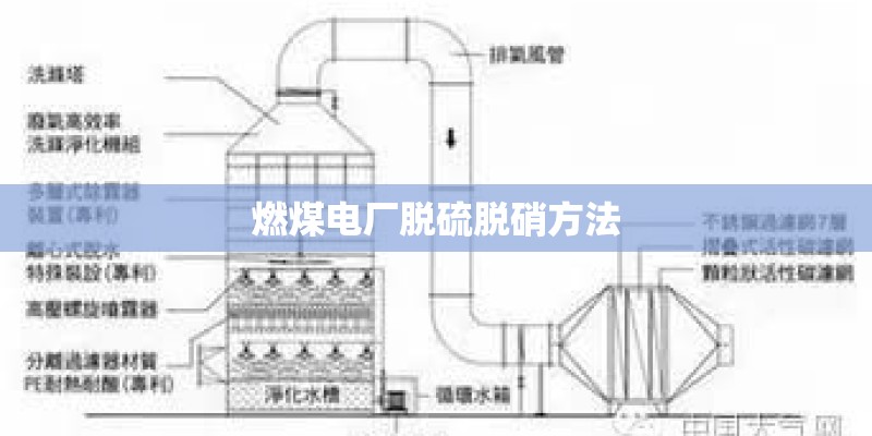 燃煤电厂脱硫脱硝方法