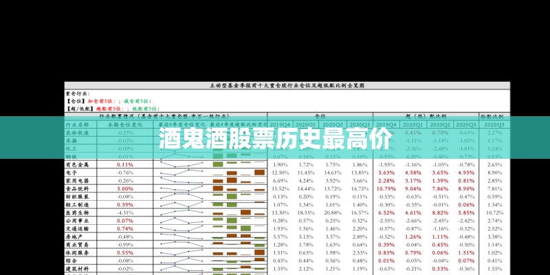 酒鬼酒股票历史最高价