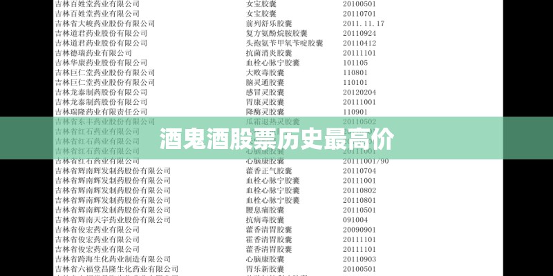 酒鬼酒股票历史最高价 酒鬼酒股票历史最高价