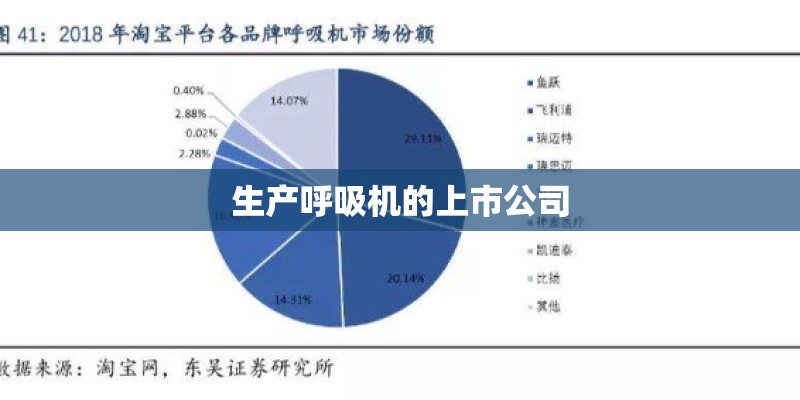 生产呼吸机的上市公司