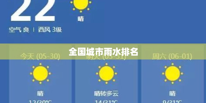 全国城市雨水排名