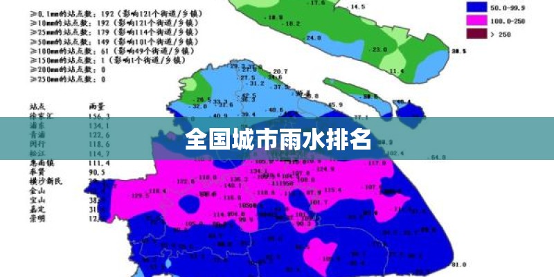 全国城市雨水排名