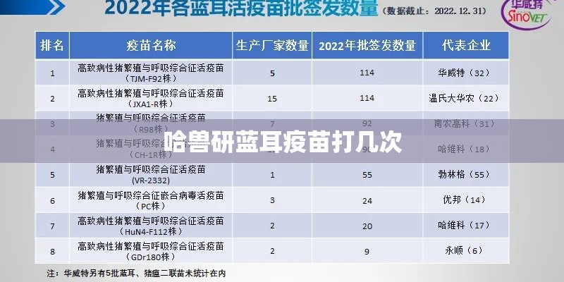 哈兽研蓝耳疫苗打几次