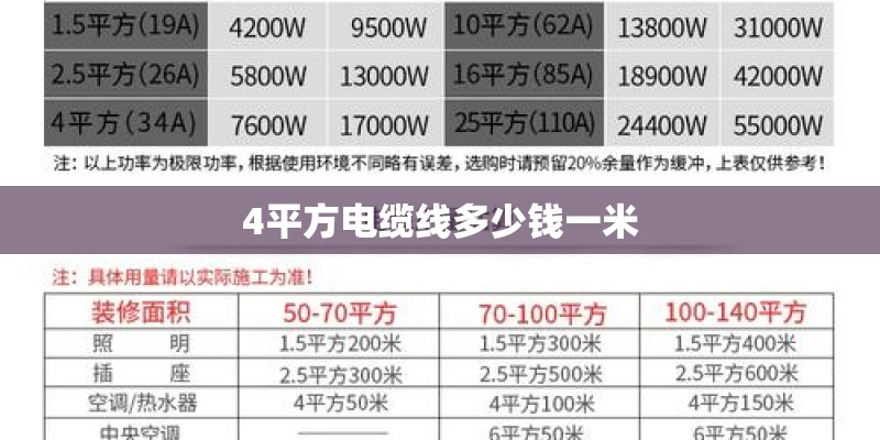 4平方电缆线多少钱一米
