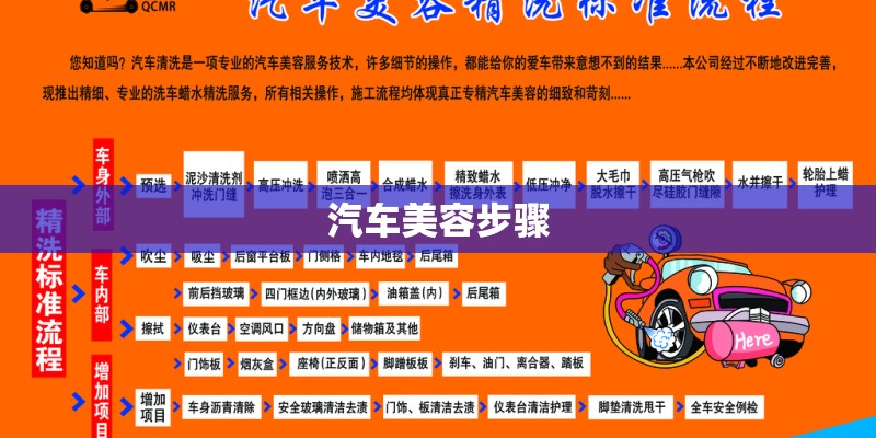 汽车美容步骤
