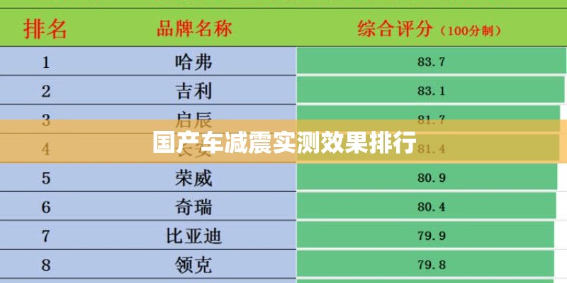 国产车减震实测效果排行