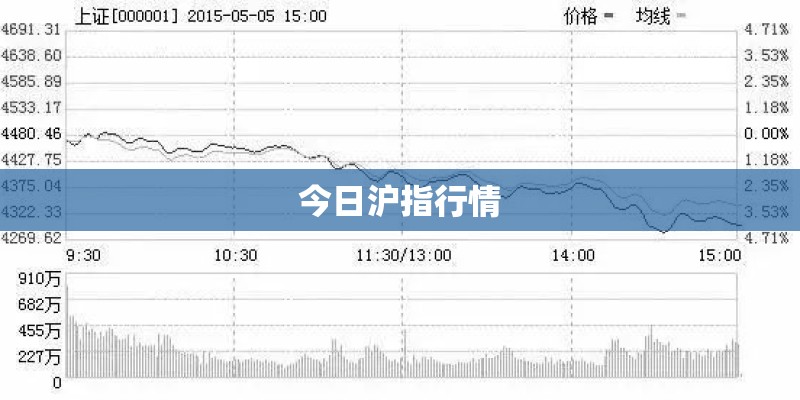今日沪指行情