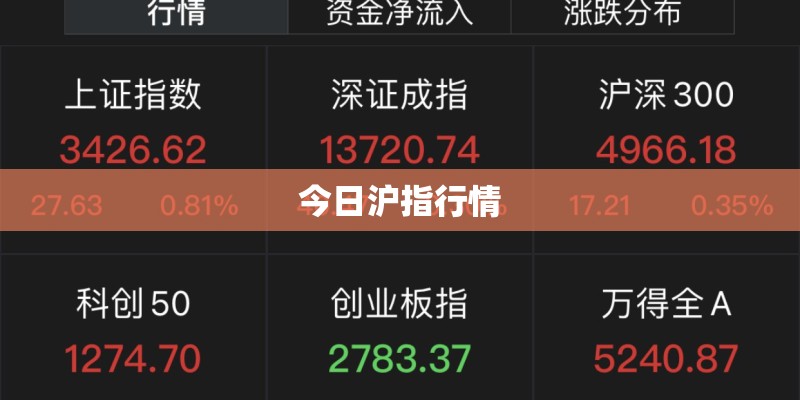 今日沪指行情 今日沪指行情