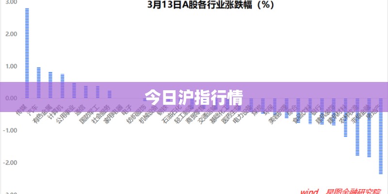 今日沪指行情 今日沪指行情
