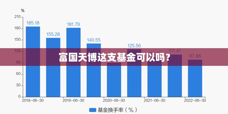 富国天博这支基金可以吗？