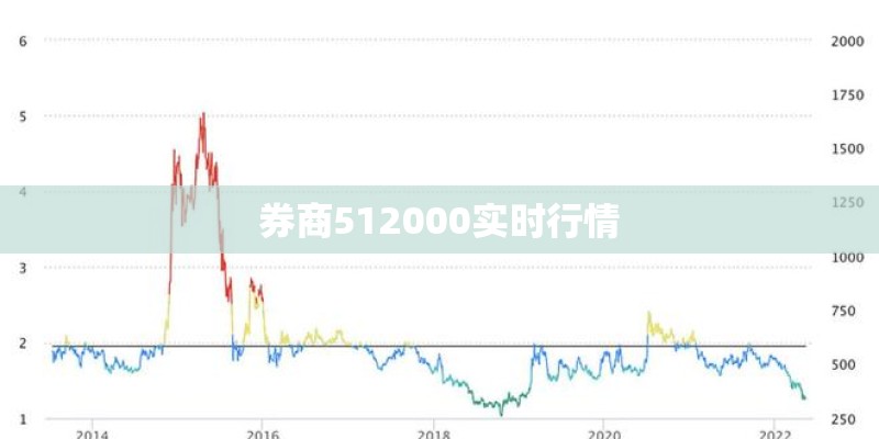 券商512000实时行情