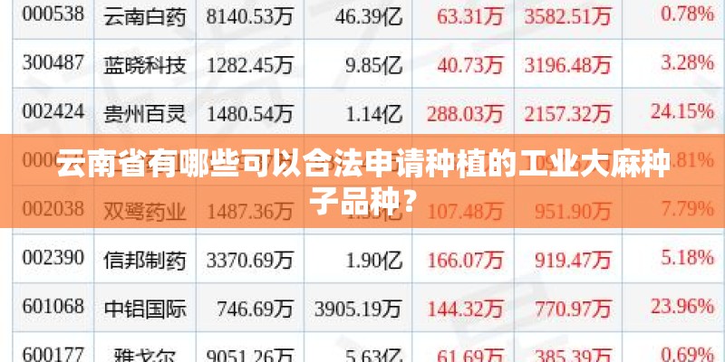 云南省有哪些可以合法申请种植的工业大麻种子品种？