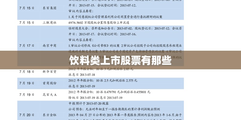 饮料类上市股票有那些