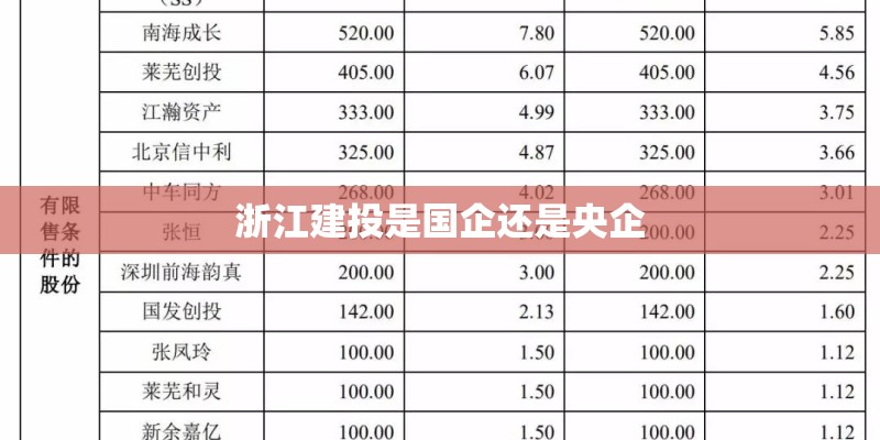 浙江建投是国企还是央企