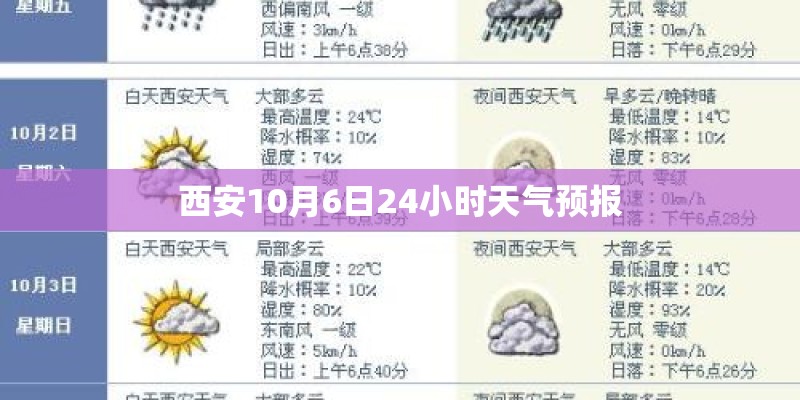 西安10月6日24小时天气预报