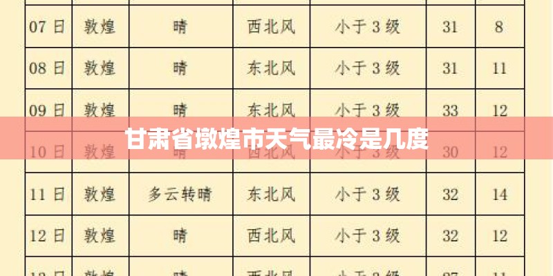 甘肃省墩煌市天气最冷是几度