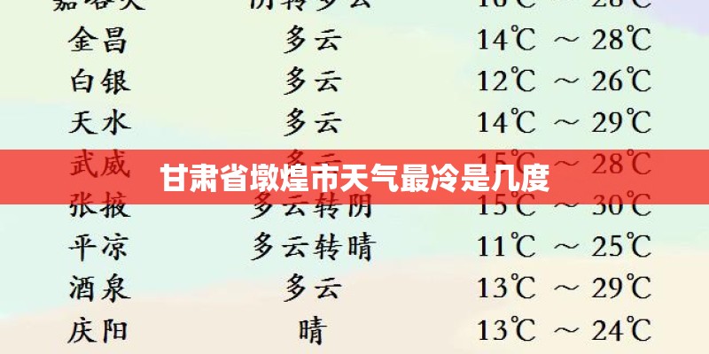 甘肃省墩煌市天气最冷是几度