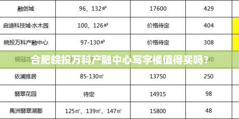 合肥皖投万科产融中心写字楼值得买吗？