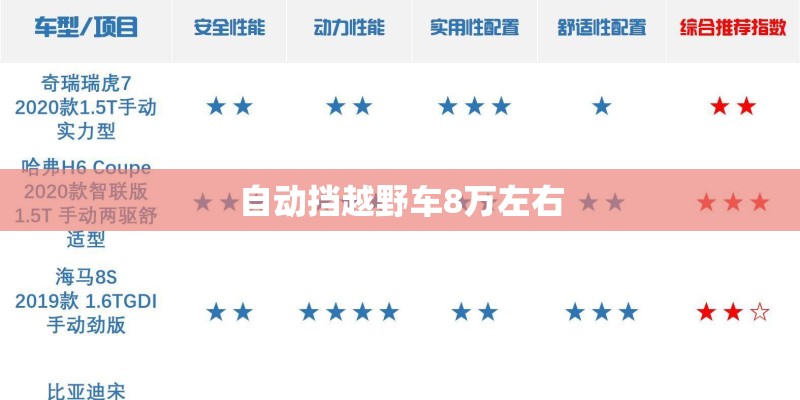 自动挡越野车8万左右