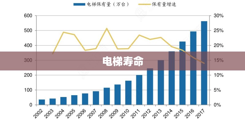 电梯寿命