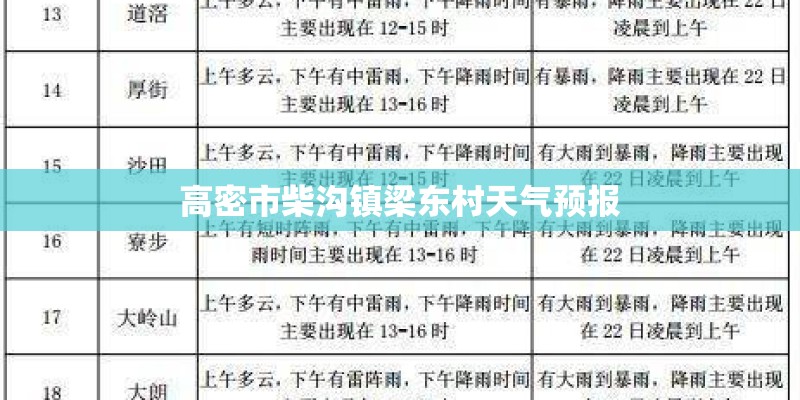 高密市柴沟镇梁东村天气预报