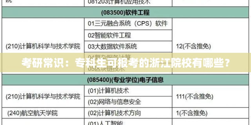 考研常识：专科生可报考的浙江院校有哪些？