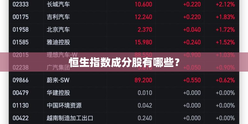 恒生指数成分股有哪些？