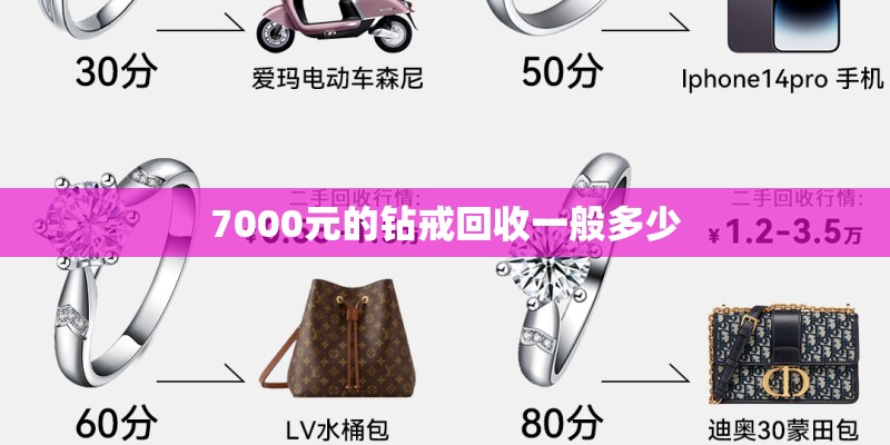7000元的钻戒回收一般多少