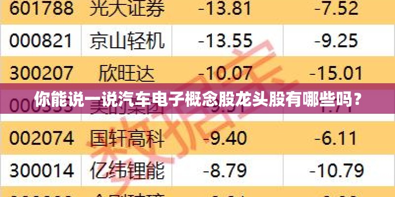 你能说一说汽车电子概念股龙头股有哪些吗？