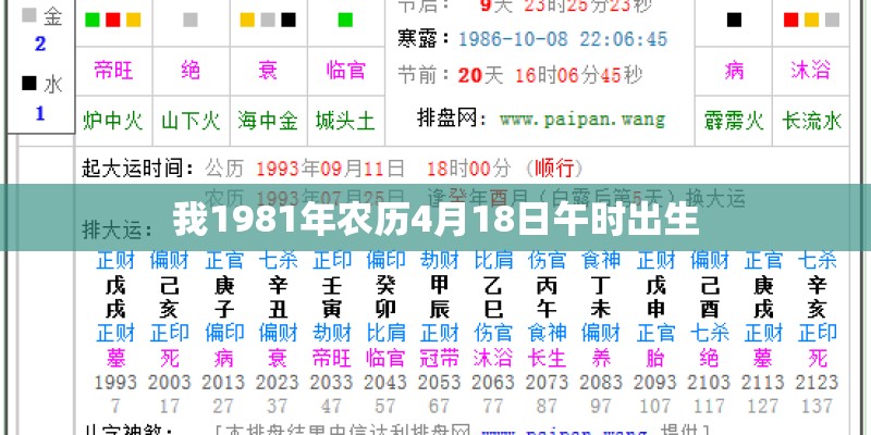 我1981年农历4月18日午时出生