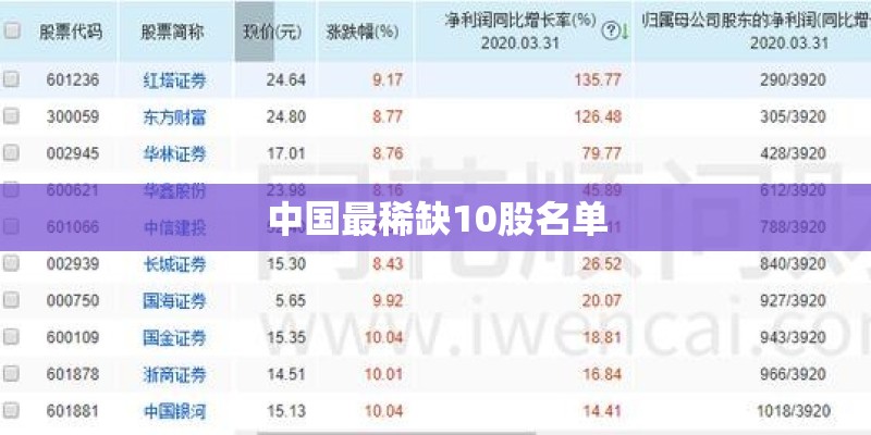 中国最稀缺10股名单