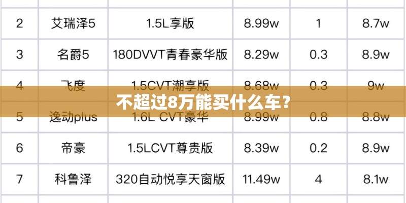 不超过8万能买什么车？
