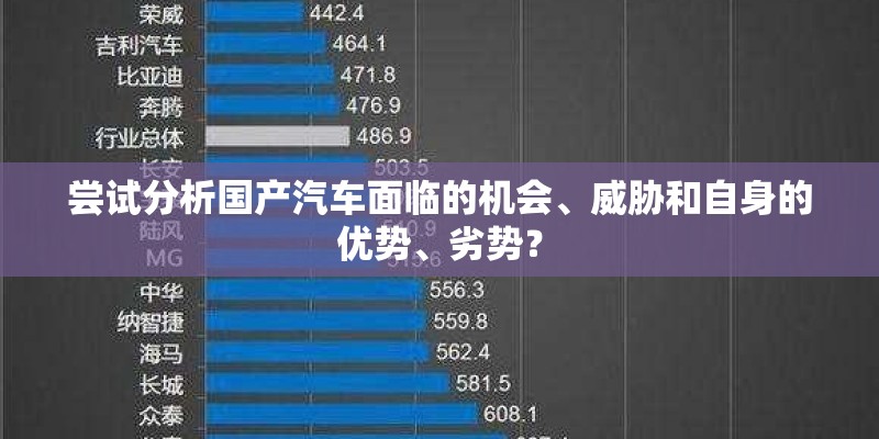 尝试分析国产汽车面临的机会、威胁和自身的优势、劣势？