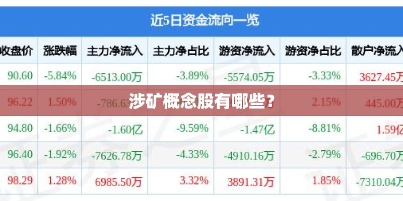 涉矿概念股有哪些？