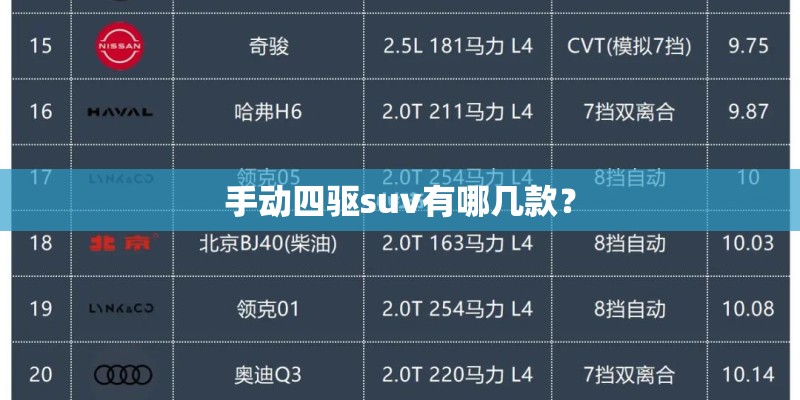 手动四驱suv有哪几款？