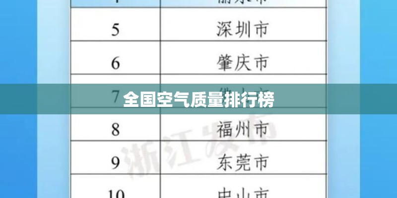 全国空气质量排行榜