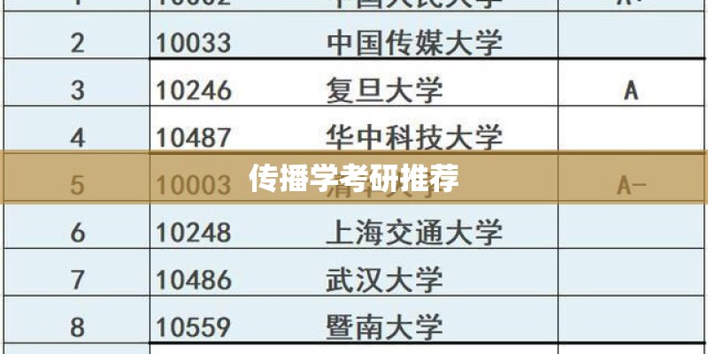传播学考研推荐 传播学考研推荐
