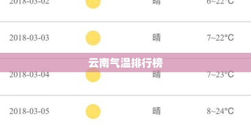 云南气温排行榜