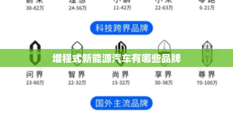 增程式新能源汽车有哪些品牌