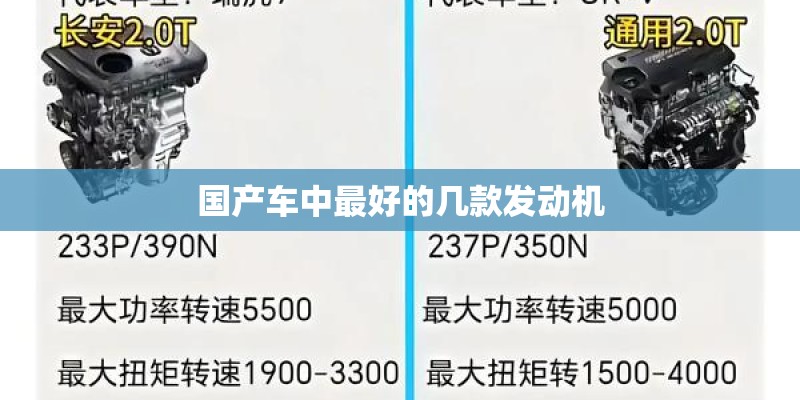 国产车中最好的几款发动机