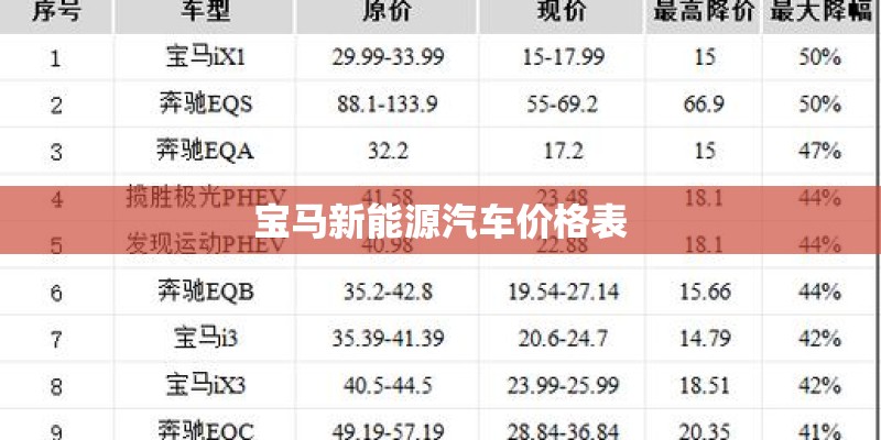 宝马新能源汽车价格表