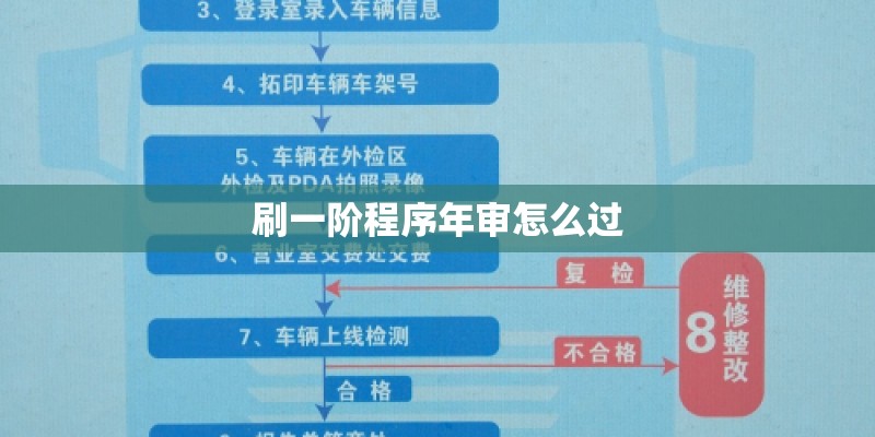 刷一阶程序年审怎么过