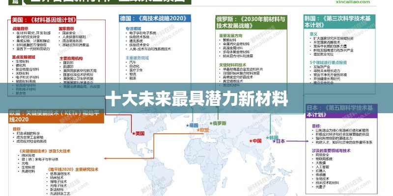 十大未来最具潜力新材料 十大未来最具潜力新材料