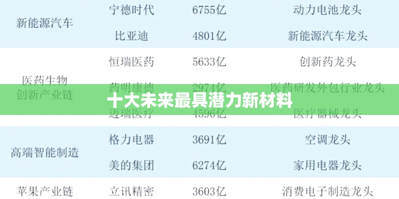 十大未来最具潜力新材料 十大未来最具潜力新材料