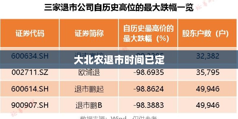 大北农退市时间已定
