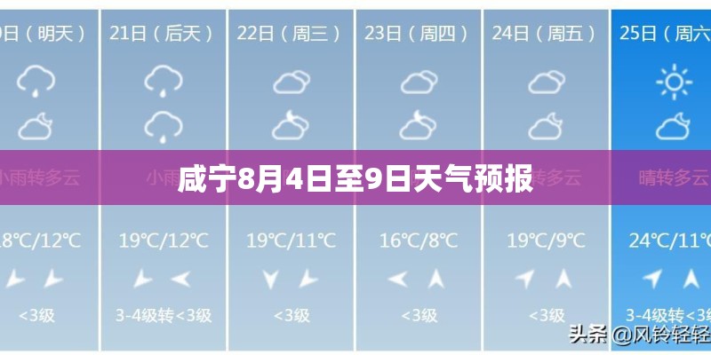 咸宁8月4日至9日天气预报 咸宁8月4日至9日天气预报