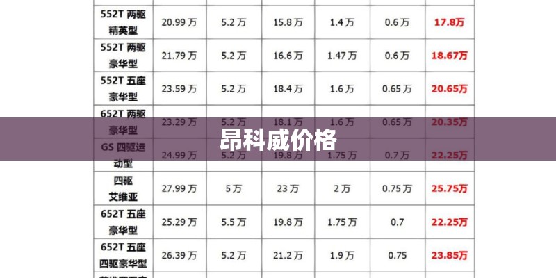 昂科威价格