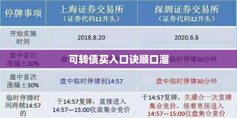 可转债买入口诀顺口溜